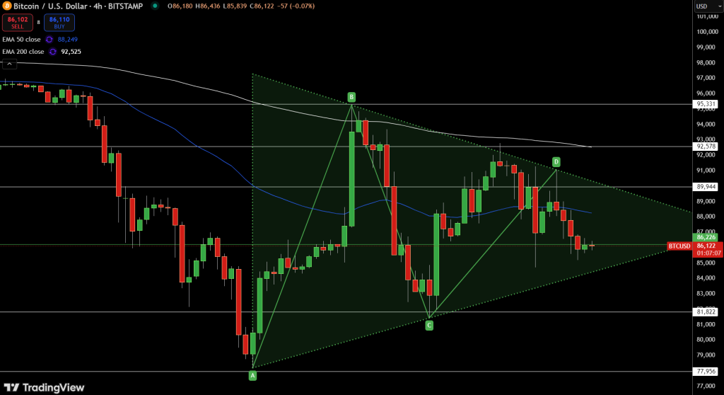Bitcoin Price Chart - Source: Tradingview