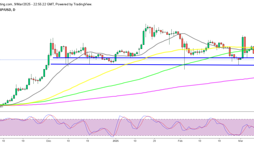 XRP breaks the first support at $2.20