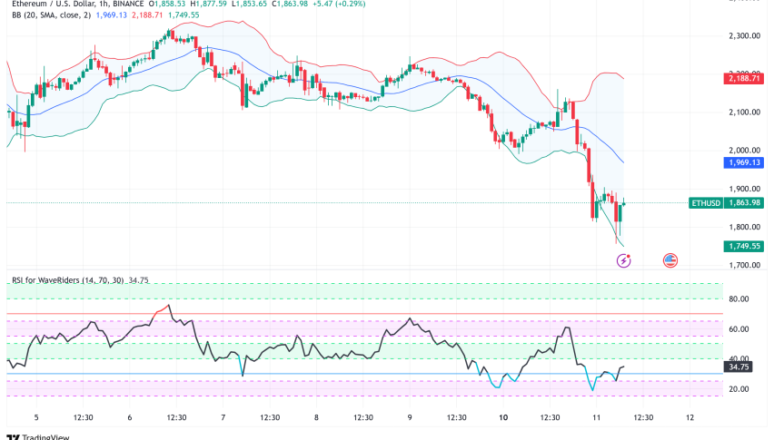 Ethereum Plunges Below $1,900: DeFi Sector Under Pressure as Major Liquidation Risk Looms