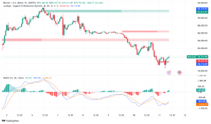Bitcoin Retreats Below $80,000 Amid Mt. Gox Fund Movements and Technical Pressure