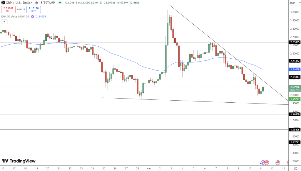 XRP Price Chart - Source: Tradingview