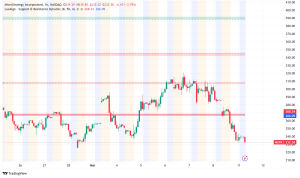 Strategy's $21 Billion Bitcoin Play: Saylor's Firm Faces 30% Stock Plunge Amid Market Fears