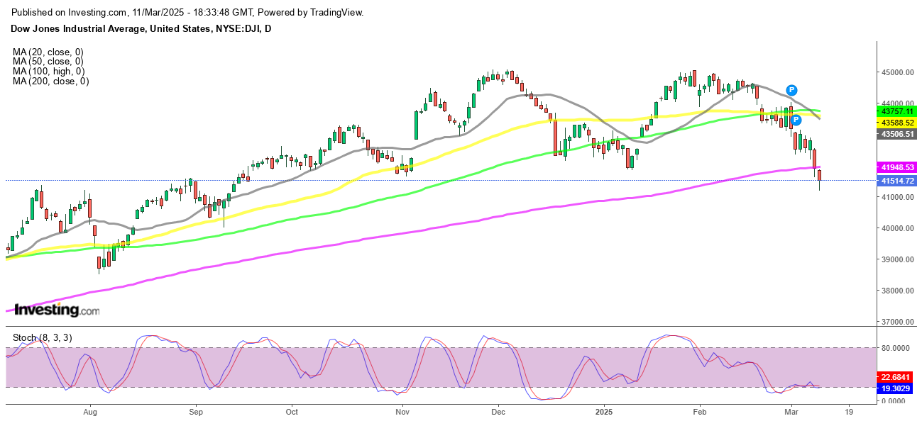 2025年10月22日市场回落：贸易担忧与科技股财报推动广泛抛售