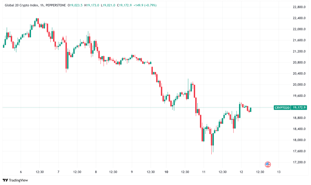 Daily Crypto Signals: Bitcoin Recovers from $76K Low as XRP Whales Continue Selling Spree