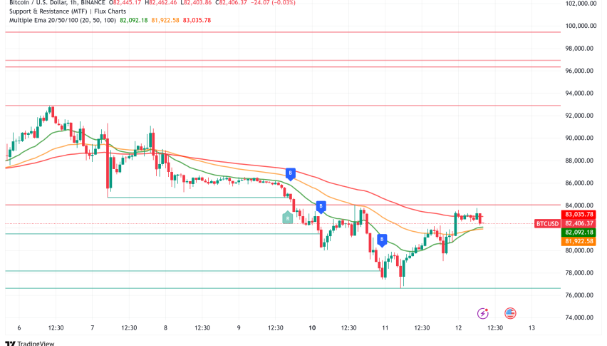 Bitcoin Finds Support Above $82,000 Despite Recent Correction Amid Government Initiatives