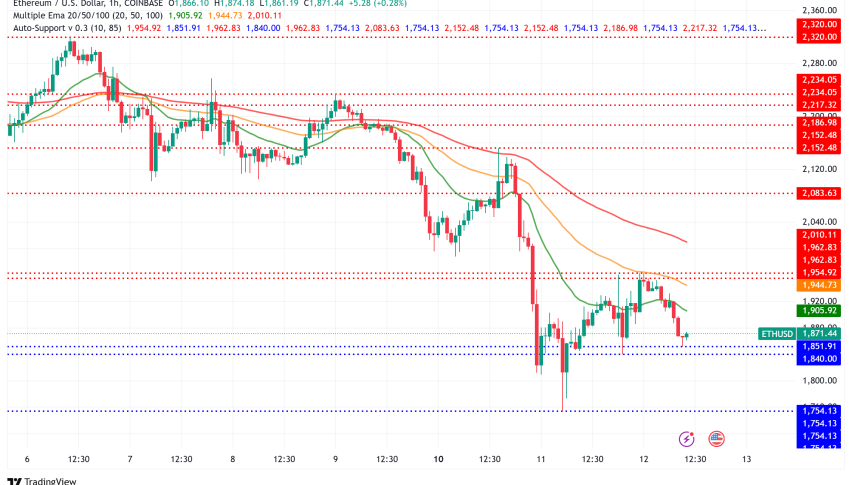 Ethereum Faces Prolonged Bearish Pressure as Price Struggles Below $1,900