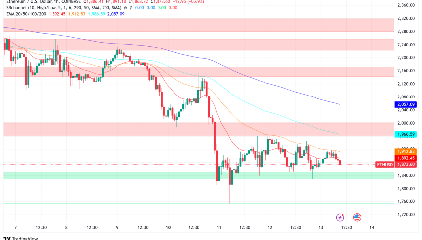 Ethereum Struggles Below $2,000 Amid Market-Wide Pressure