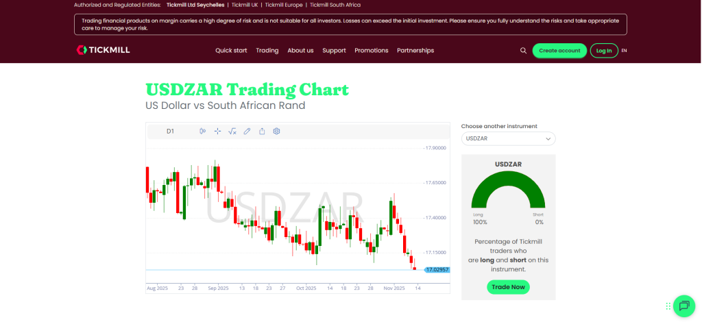 Tickmill ZAR Accounts