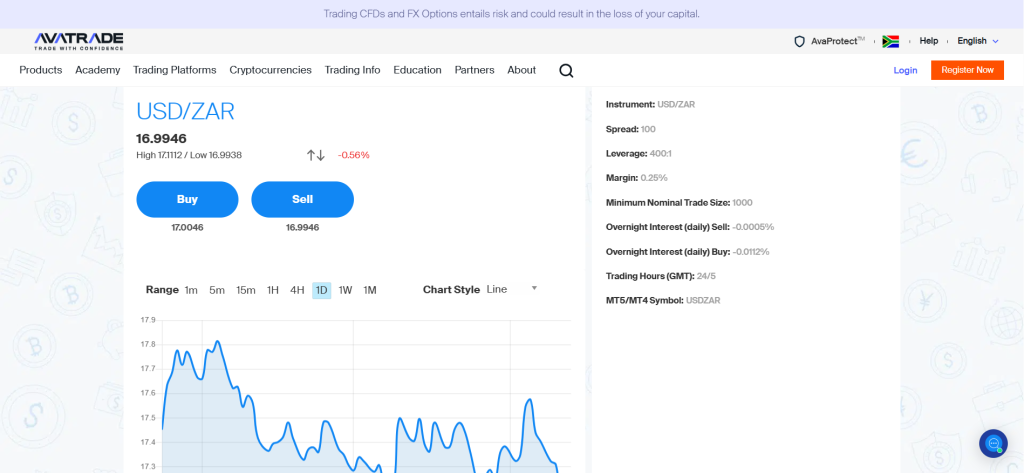 AvaTrade ZAR Accounts