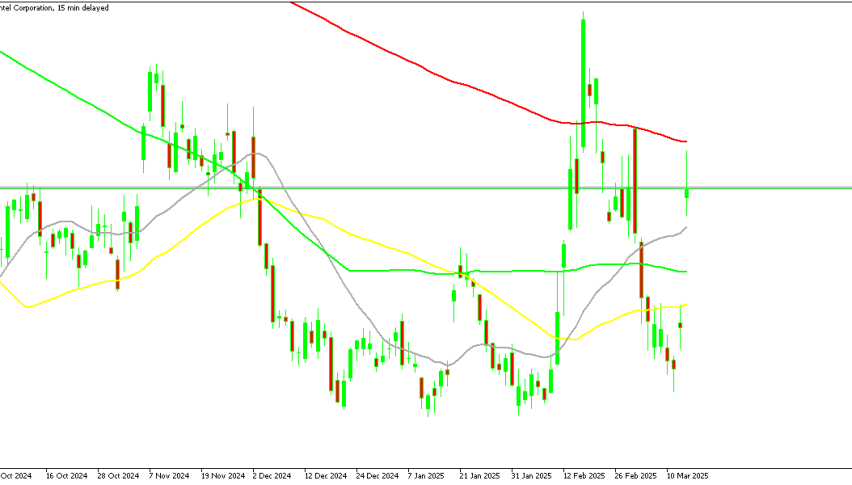 INTC Intel Stock Daily Chart