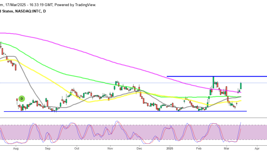 Intel (INTC) stock aims for $27.50 first