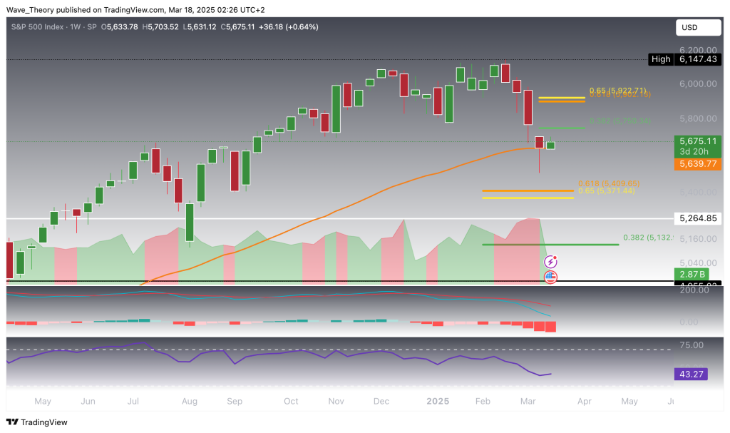 S&P500