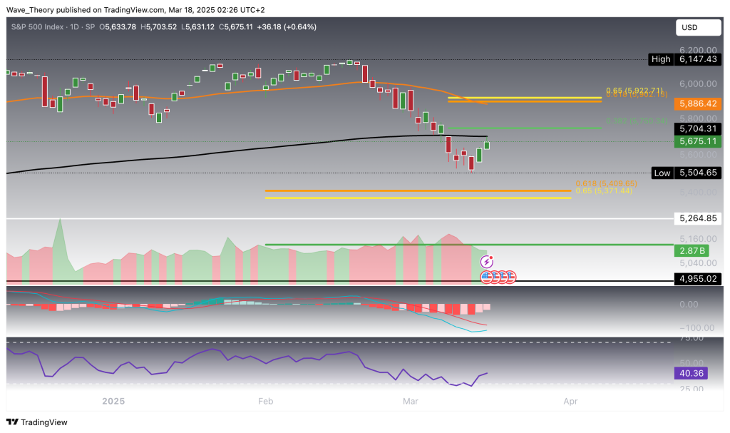 S&P500