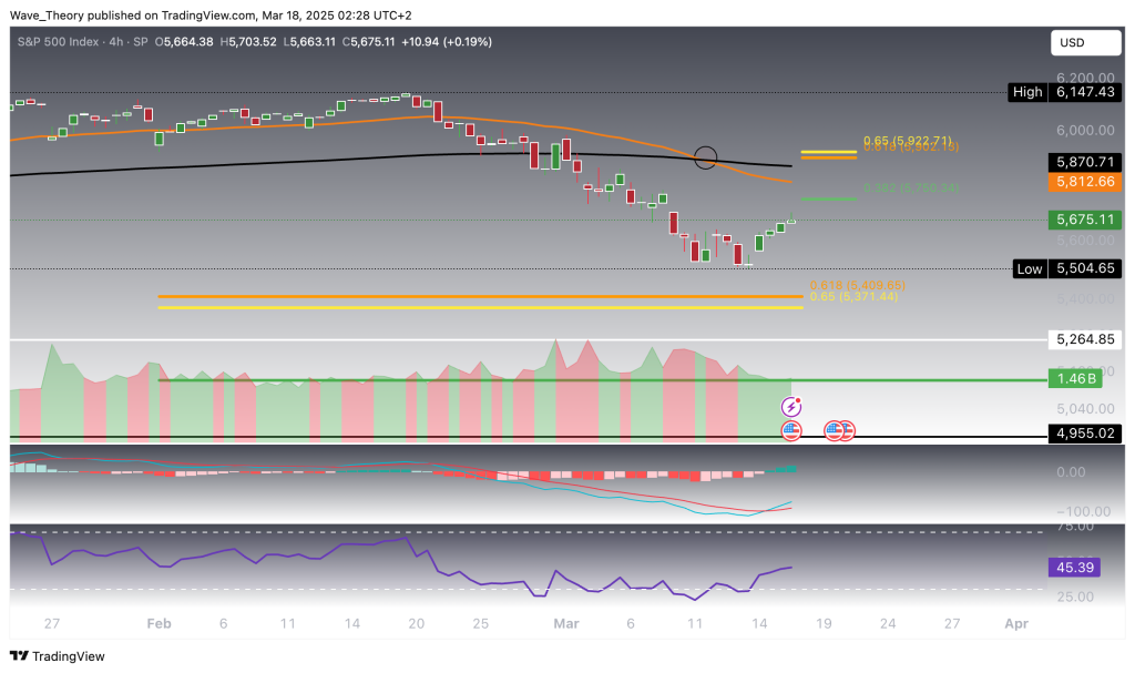 S&P500