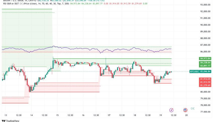 Bitcoin Price Holds Steady Above $82,000 Ahead of FOMC Meeting