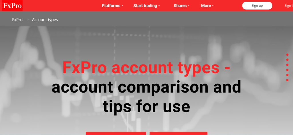 FxPro Micro Account FxPro Micro Account