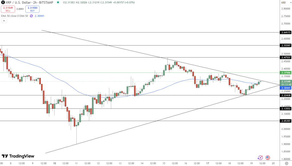 XRP Price Chart - Source: Tradingview