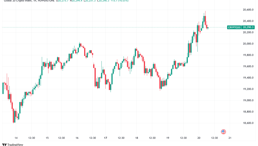 Daily Crypto Signals: Bitcoin and Ethereum Surge as Ripple's XRP Victory Reshapes Crypto Landscape