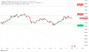 Cardano Sees Strong Whale Accumulation, Can ADA Price Test $0.88?