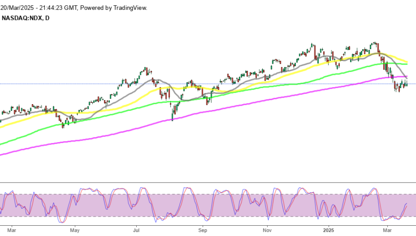 Nasdaq Index Daily Chart