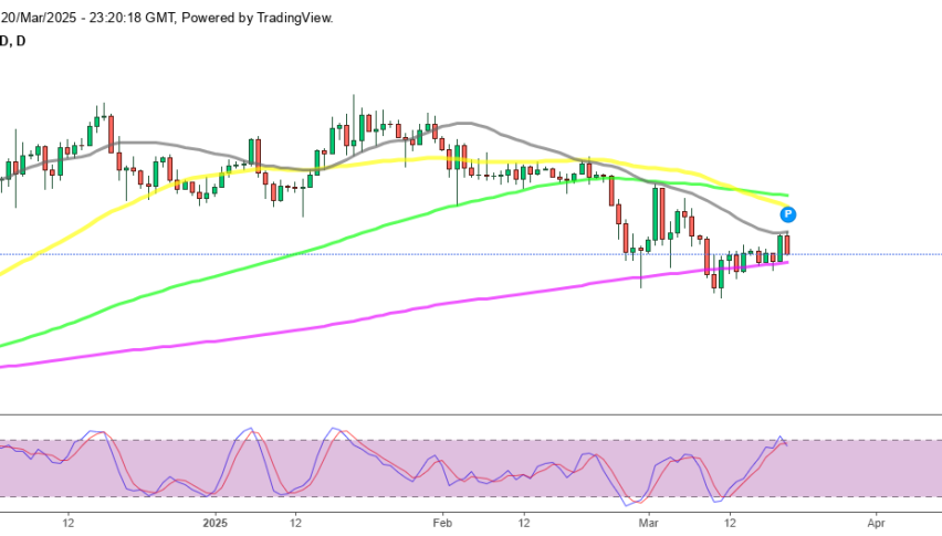 Bitcoin is stuck between 2 MAs