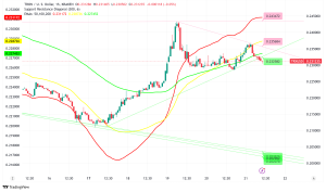 TRON Expands Cross-Chain Presence with Solana Integration as TRX Holds at $0.23