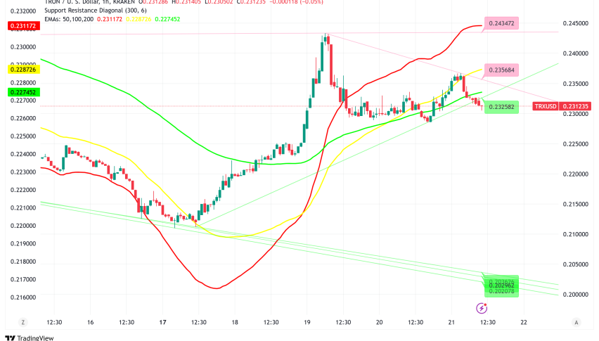 TRON Expands Cross-Chain Presence with Solana Integration as TRX Holds at $0.23