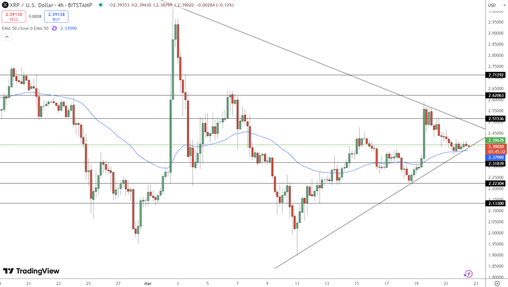 XRP Price Chart - Source: Tradingview