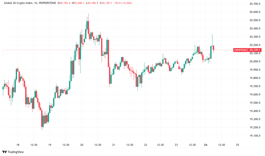 Daily Crypto Signals: Bitcoin Rallies at $85K, Ethereum Eyes 65% Gain