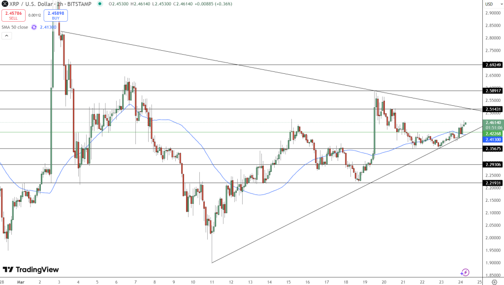XRP Price Chart - Source: Tradingview