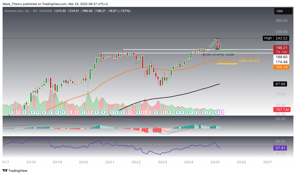 Amazon