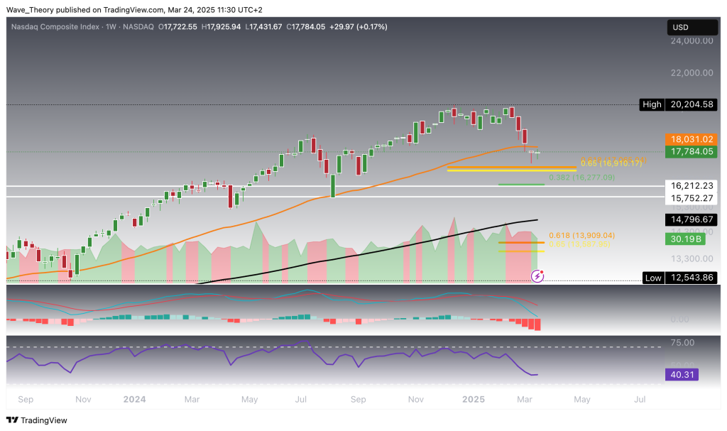 Nasdaq