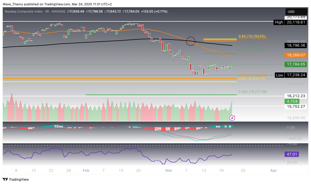 Nasdaq