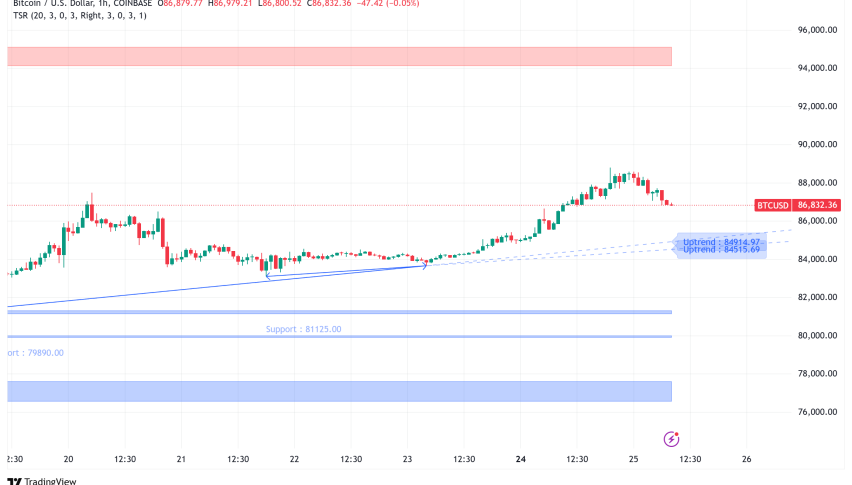 Bitcoin Eyes $90,000, Analyst Forecasts $130K Within 90 Days Amid Bullish Technical Signals