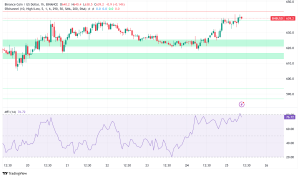 BNB Price Gains Momentum Above $635 Amid Trump-Backed Stablecoin Test and $100M Liquidity Push