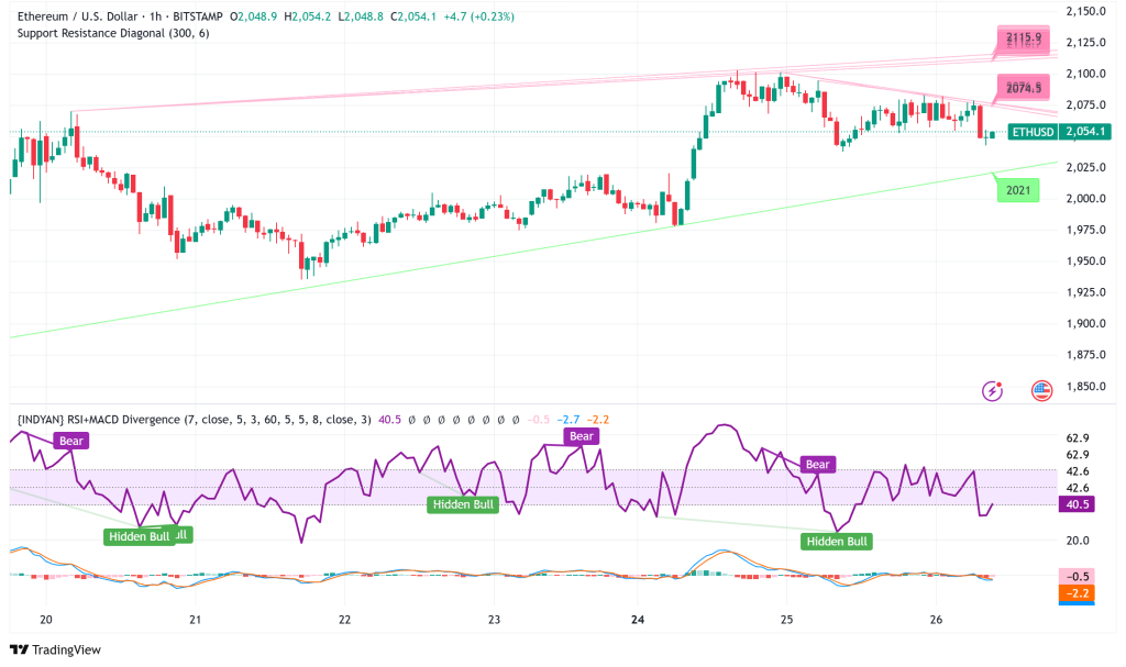Ethereum Risks Drop to $1.2K as Bear Flag Emerges Amid End of ETH Supply Deflation