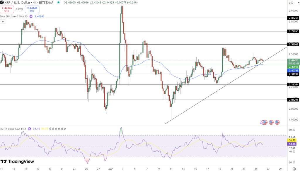 XRP Price Chart - Source: Tradingview