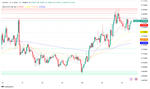 Cardano Eyes New Highs: $0.76 Resistance Faces Test Amid DeFi Growth and Nubank Adoption