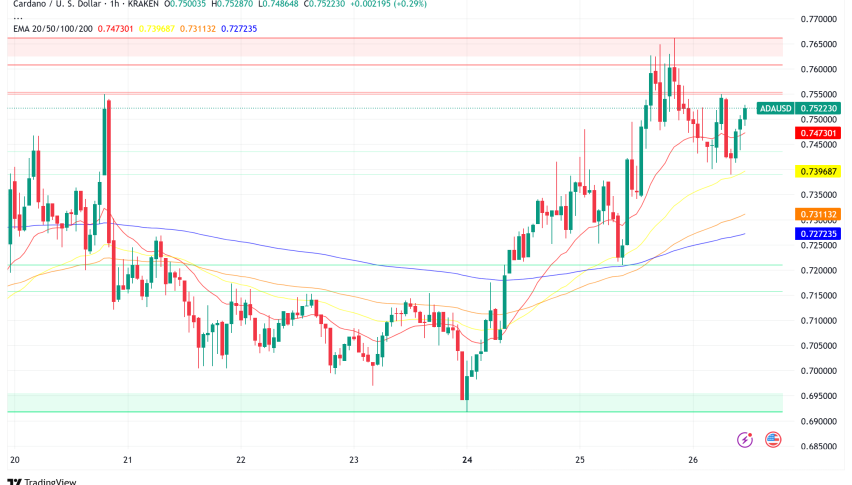 Cardano Eyes New Highs: $0.76 Resistance Faces Test Amid DeFi Growth and Nubank Adoption