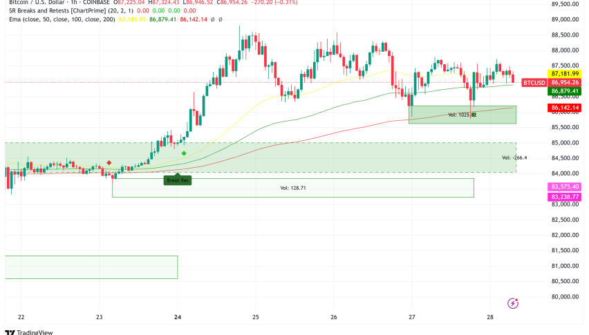Bitcoin's $90K Ceiling Under Pressure from Options Expiry and Selling Sentiment