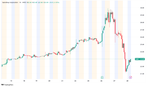 NYSE Halts Unrestrained Short Selling of GameStop as Bitcoin Bet Triggers 22% Stock Plunge