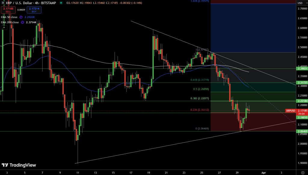 XRP Price Chart - Source: Tradingview