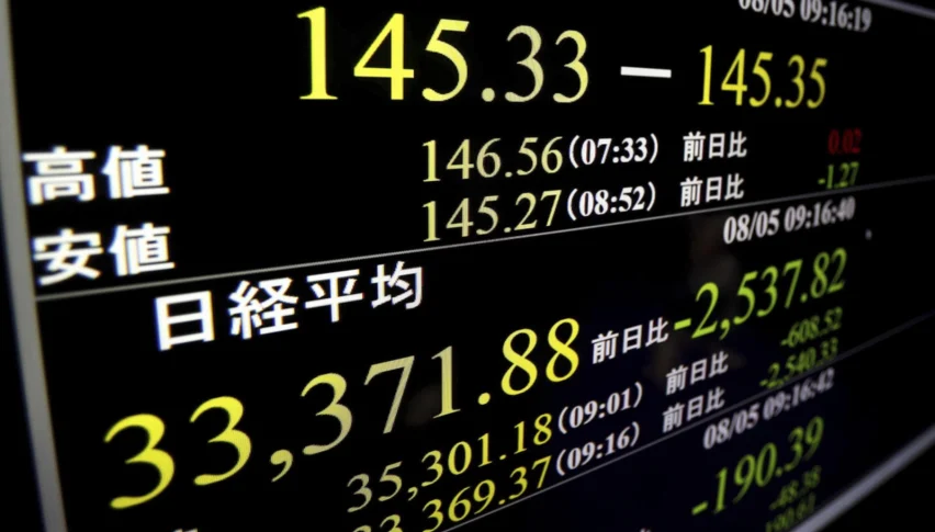 Nikkei 225 made a strong bearish move last week