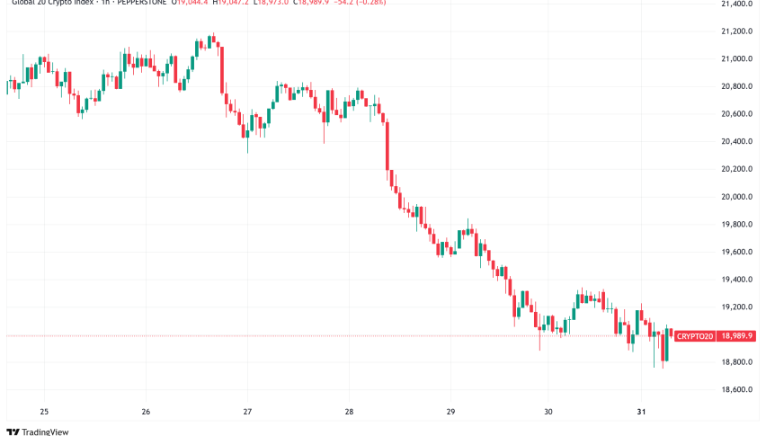 Daily Crypto Signals: Bitcoin Slides Below $82,000 Amid Tariff Fears, XRP Consolidates Near $2.19