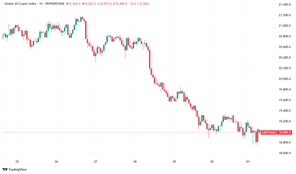 Daily Crypto Signals: Bitcoin Slides Below $82,000 Amid Tariff Fears, XRP Consolidates Near $2.19