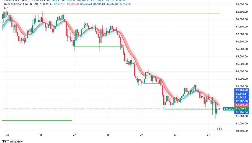 Bitcoin Tumbles to $82,000 Amid Trade War Fears and Weakening Markets