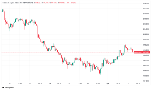 Daily Crypto Signals: Bitcoin Falters Below $86K, Ethereum Blob Fees Touch 2025 Lows