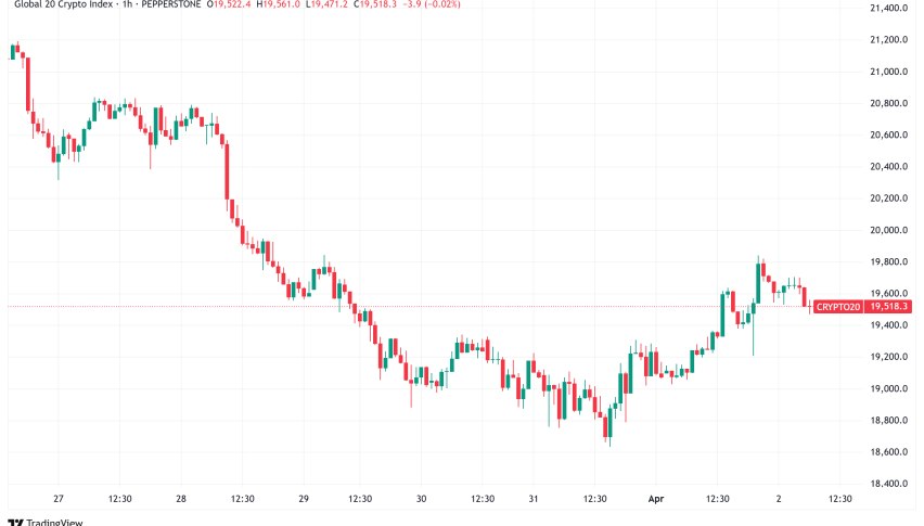 Daily Crypto Signals: Bitcoin Falters Below $86K, Ethereum Blob Fees Touch 2025 Lows