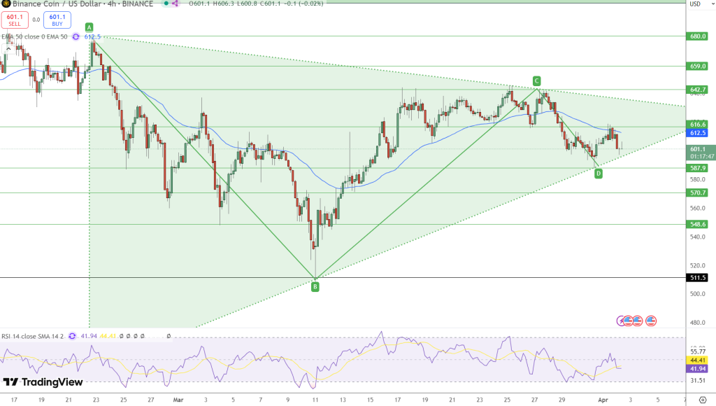 BNB Price Chart - Source: Tradingview
