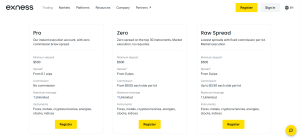 top rated forex brokers with zero spread accounts